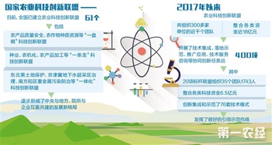 我国积极建设国家农业科技创新联盟  支撑引领现代农业发展