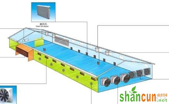 新型智能化养鸡设备：养鸡场智能环境控制系统的六大结构组成