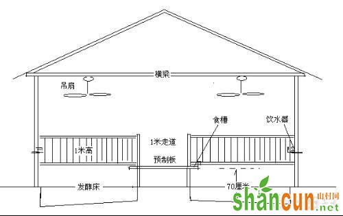 小型养猪场的建设