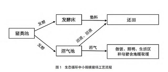 小型养猪场设计图