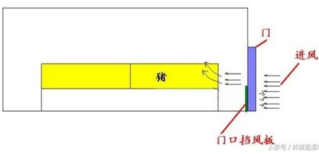 冬季猪舍如何保暖