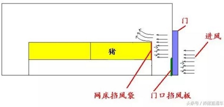 冬季猪舍如何保暖