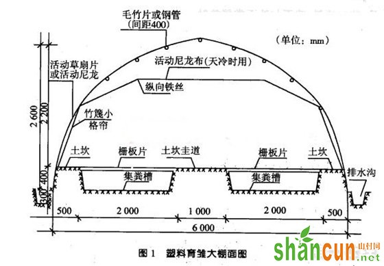 山村网·养鸡场设计图