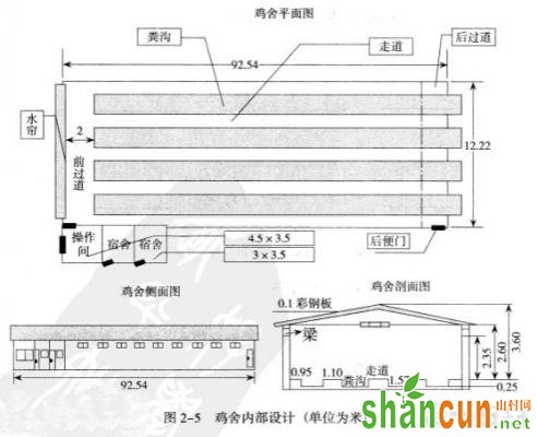 鸡舍内部设计图，养鸡场设计图