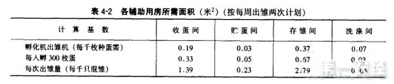 山村网·孵化厂洗涤间