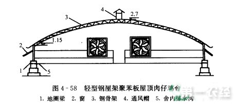 山村网·复合聚苯板组装式拱形畜舍