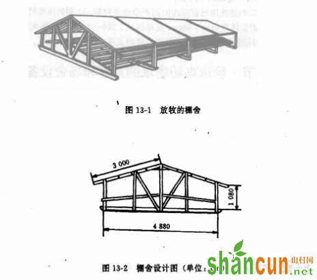 山村网·珍珠鸡鸡场场址 建筑布局建设