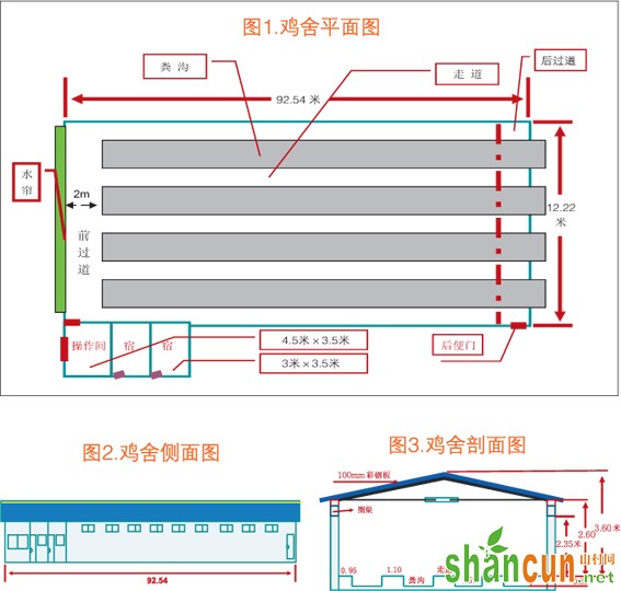 1.5万只中等饲养规模的标准化蛋鸡舍建设