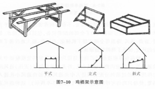 图：鸡栖架的几种搭建示意图