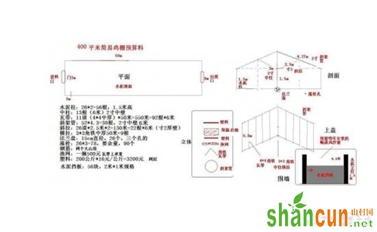 低成本鸡舍设计