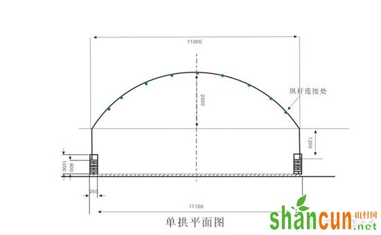 塑料大棚鸡舍建设规范与设计图