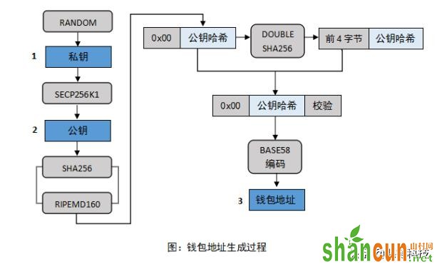 如何从数字钱包开始，守卫你的资产安全？