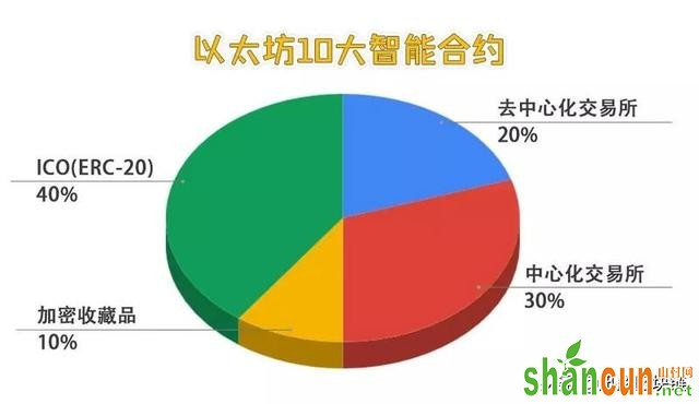 数字货币行情