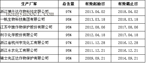 炔草酯原药登记生产厂家