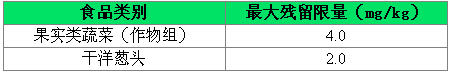 霜霉威最大残留限量