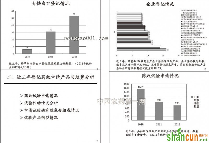 除草剂产品登记信息2