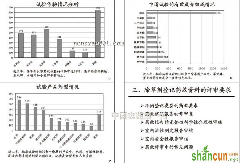 除草剂产品登记信息3