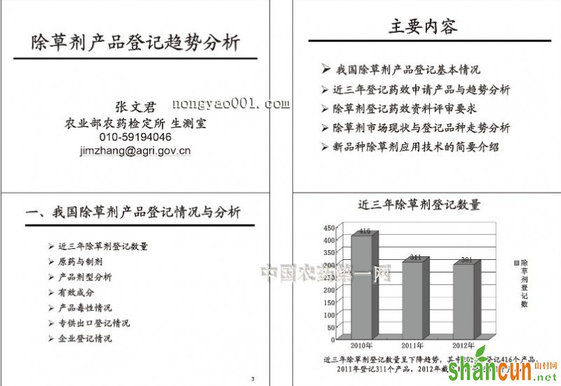 除草剂产品登记信息