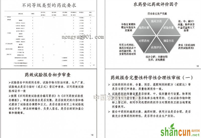 除草剂产品登记信息4