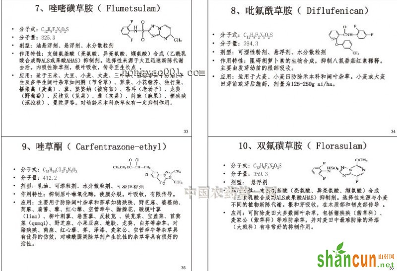 除草剂产品登记信息8