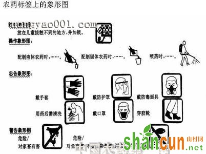 常用农药的正确使用方法