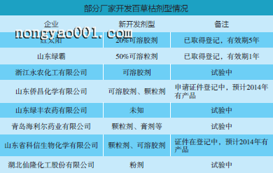 百草枯部分厂家新开发的产品