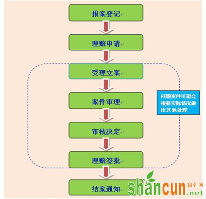 安邦车险微信理赔 报案到理赔最快11分钟