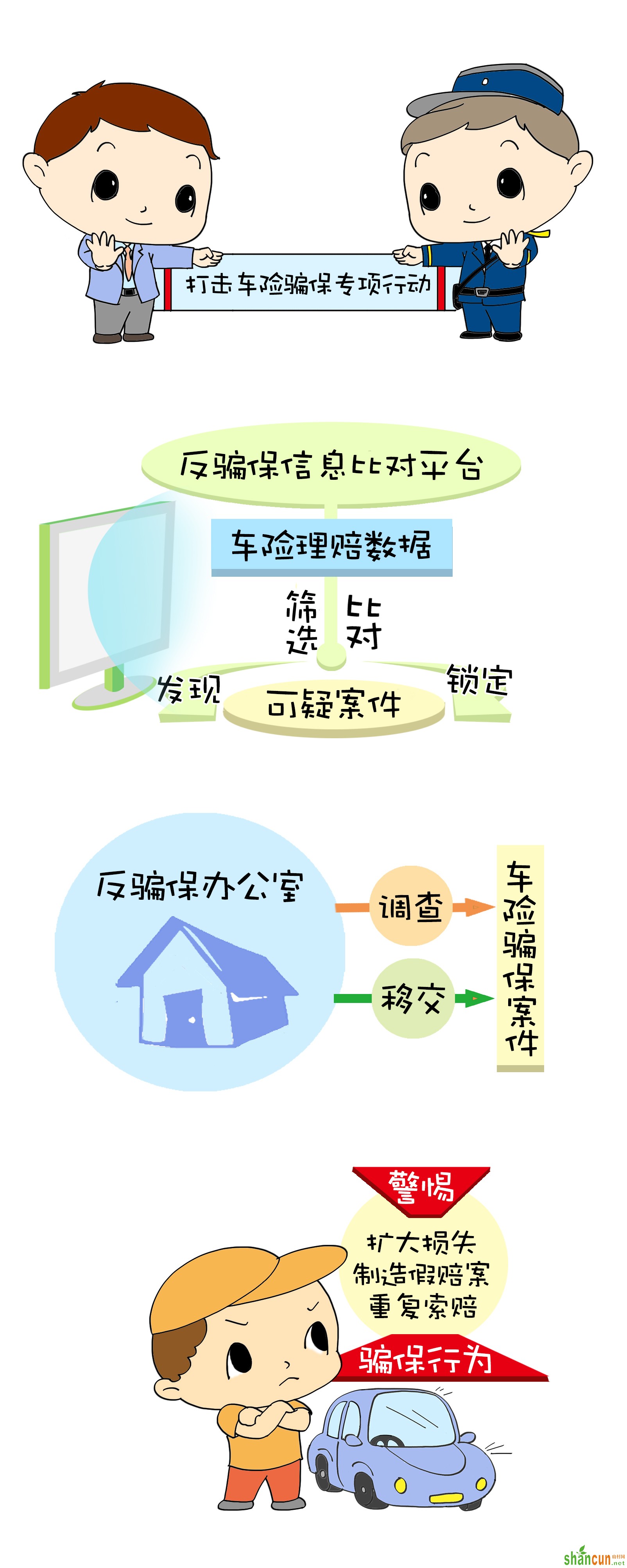 阿宝漫画(一)：打击车险骗保在行动