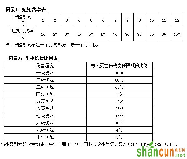 雇主责任险费率表