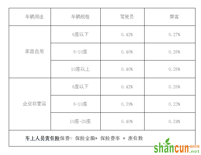 车上人员责任险计算方法