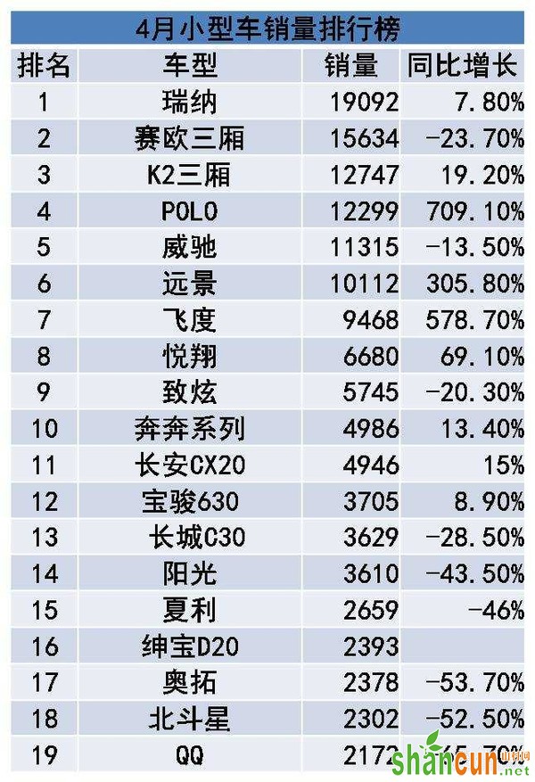  2015年4月小型车销量排行榜 小型车保险多少钱