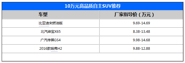 10万元SUV推荐