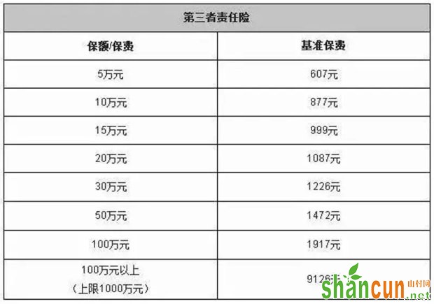 第三责任险多少钱