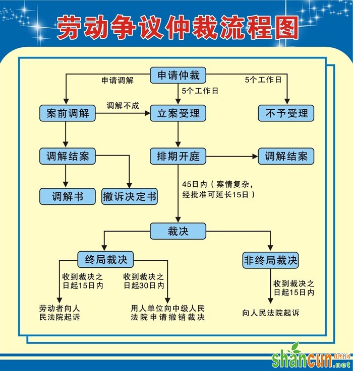 企业社保