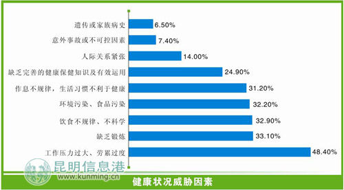 亚健康重在预防 盲目进补是徒劳(图)