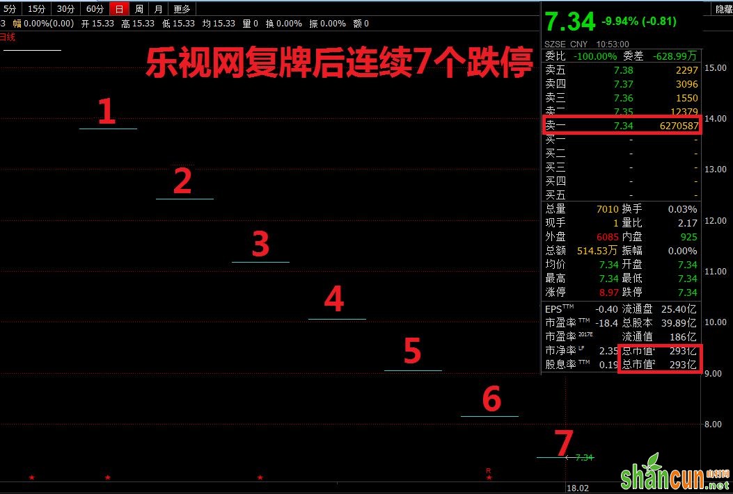 浦发又被坑:乐视员工借2.5亿仅剩1.6亿 还不起了