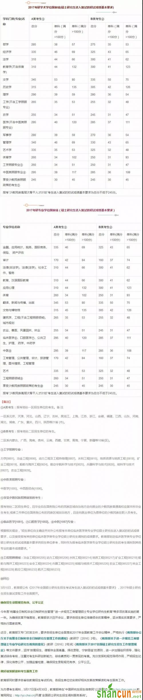 2017考研国家线学硕分数线、专硕分数线具体划线如下