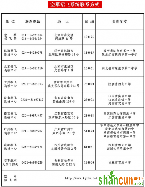 空军招收第12批女飞行学员 报名条件及联系方式