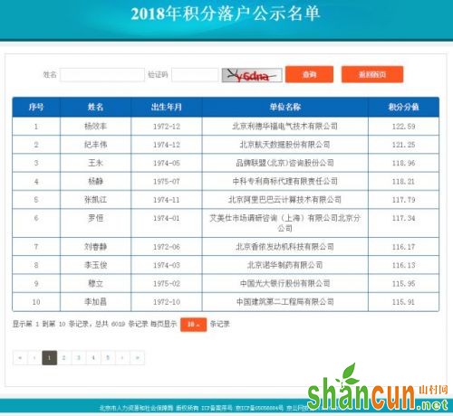 2018北京积分落户分数线公布：最低分值为90.75分 共6019人达标