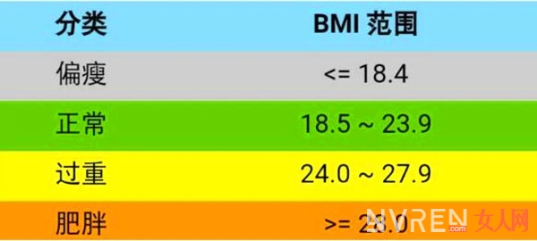 标准体重怎么算  三种标准计算方法介绍