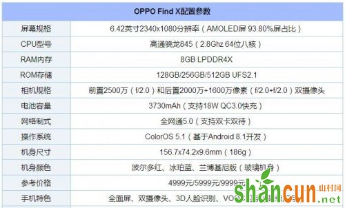 OPPO Find X安兔兔跑分多少 与vivo NEX数据排名对比