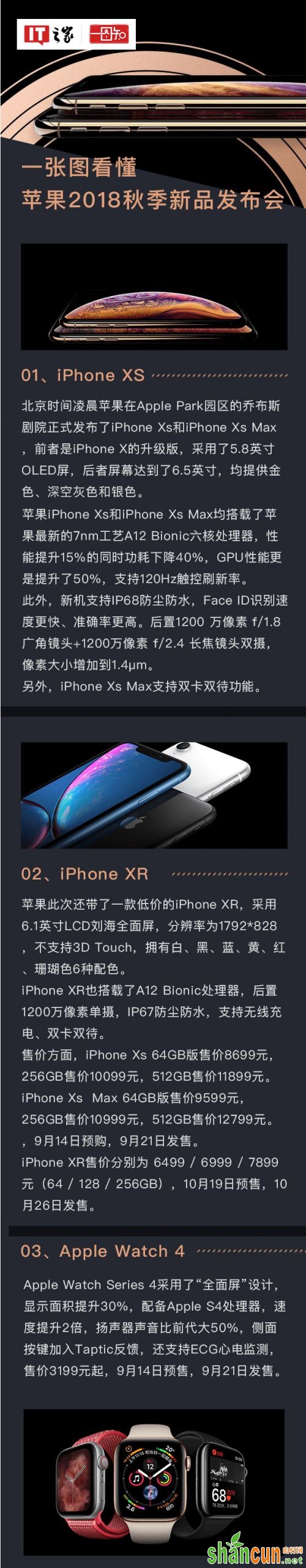 2018苹果9月秋季新品发布会全程直播视频回顾 一图看懂内容