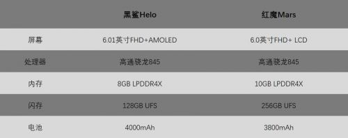 红魔Mars与黑鲨Helo配置表