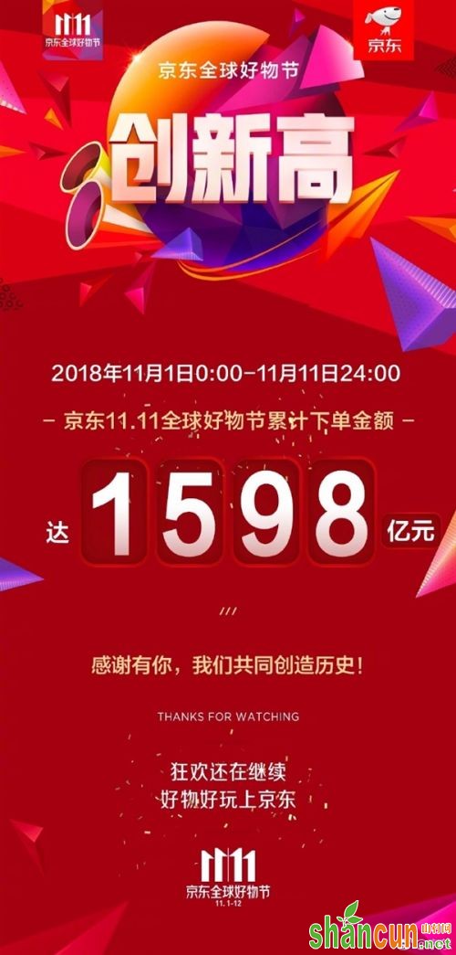 京东2018双11最终成交交易金额 双十一销售额数据分析