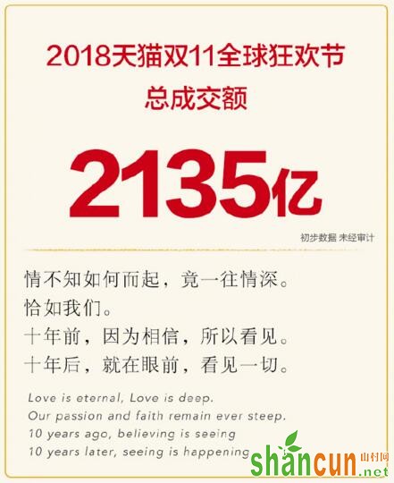 淘宝天猫2018双11最终成交金额 双十一全天销售额分析