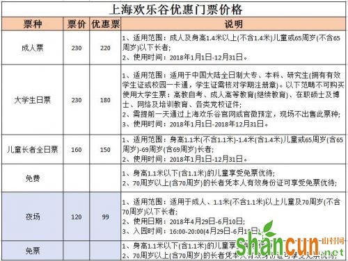 上海欢乐谷年卡办理指南（价格+流程）