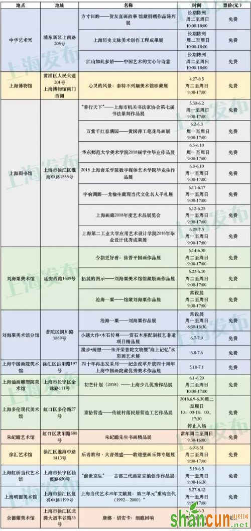 2018年6月上海这25场展览免费看  有你喜欢的吗？