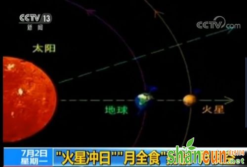 2018年火星大冲具体时间是什么时候？