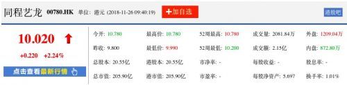 同程艺龙今日正式挂牌港交所 开盘价10.78港元