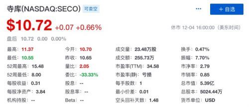 寺库第三季度营收15.7亿元 较去年同期增长60.1%